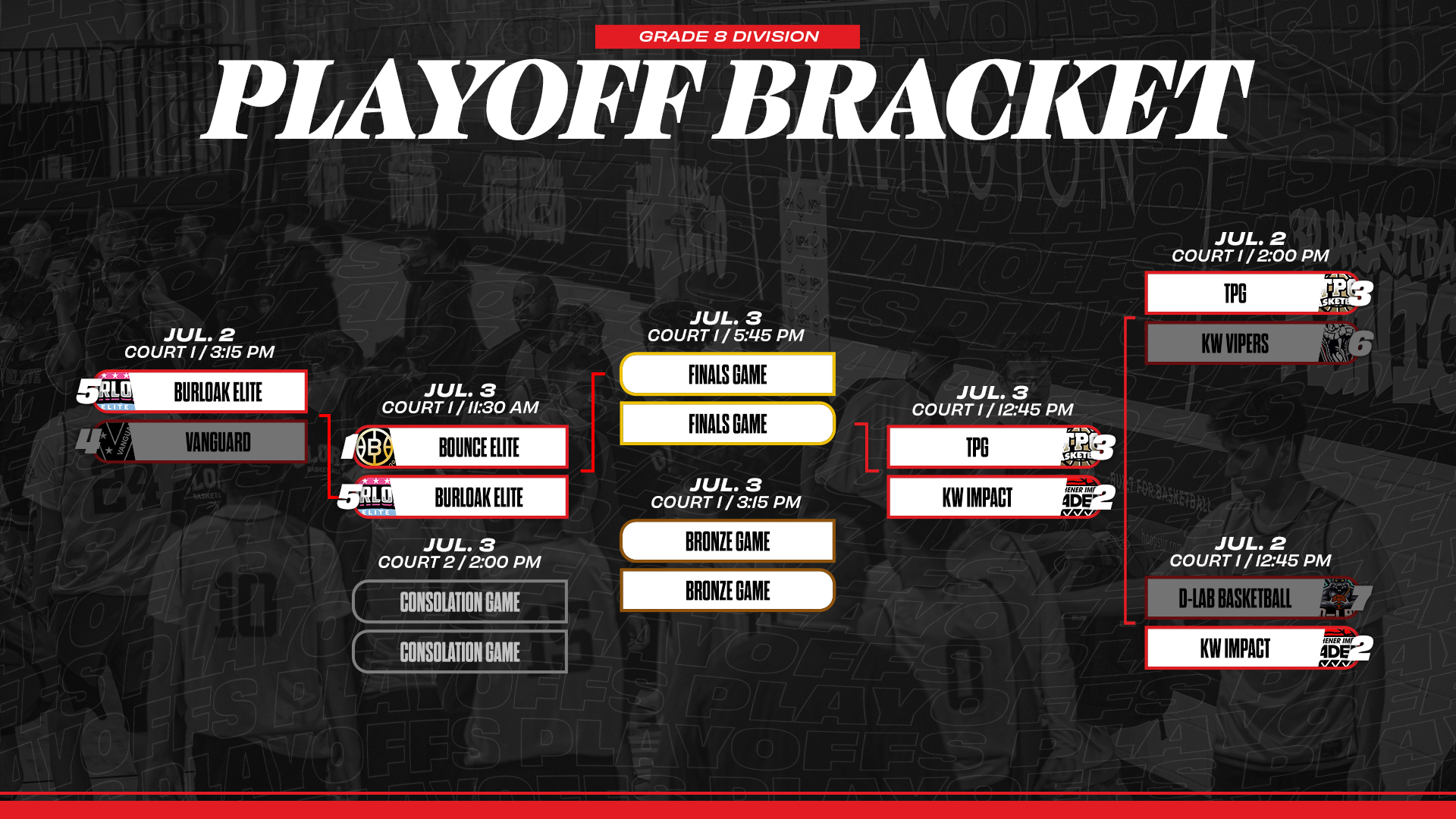 NPH Spring League Grade 8 Website Playoff Bracket Day 2