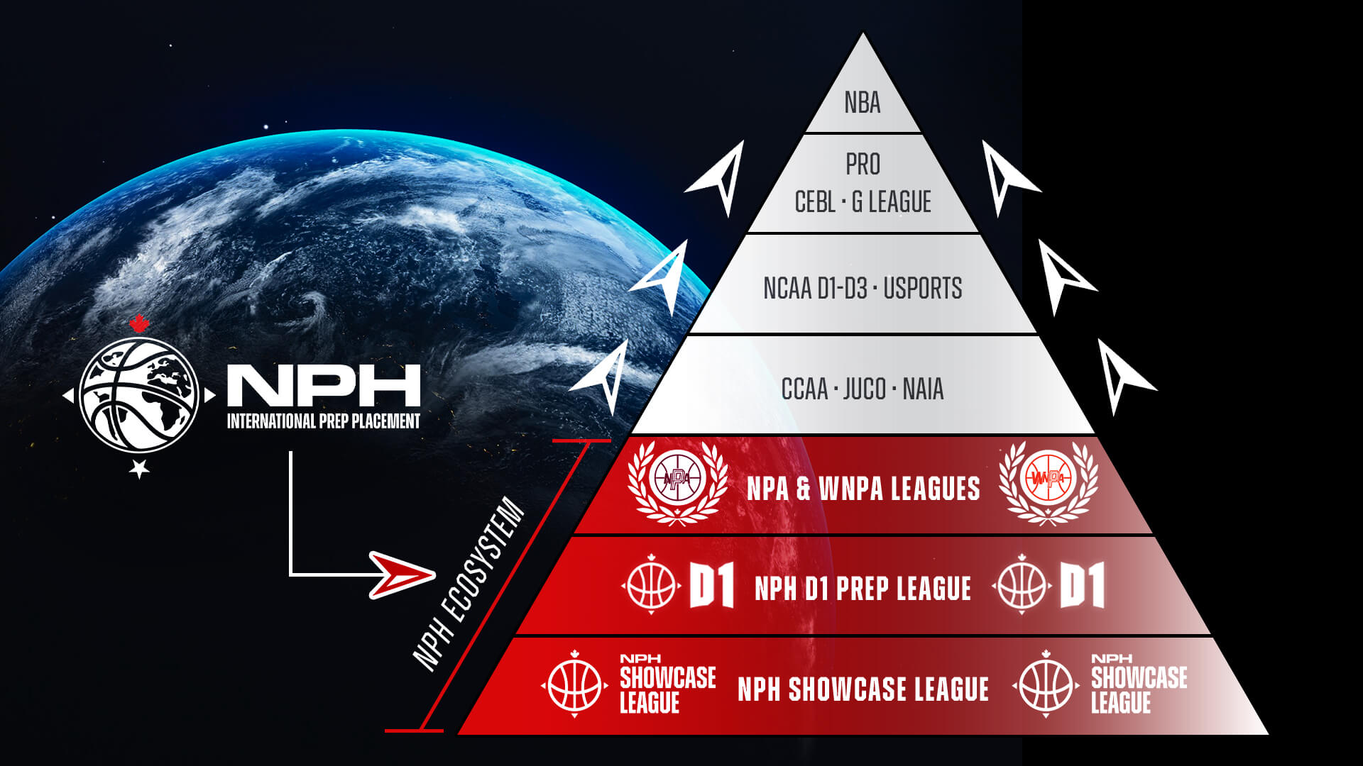 globe-triangle-3